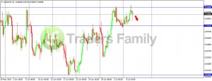 USDCHF 080715