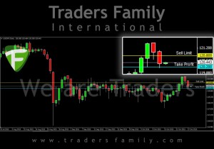 TF-USDJPY-28-Oktober
