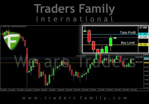 TF-AUDJPY-4-November