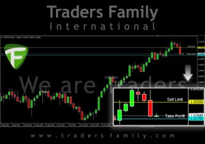TF-USDCHF-3-Desember