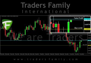 TF-AUDUSD-22-Januari