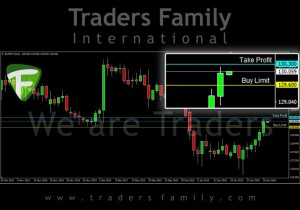 TF-EURJPY-29-Januari