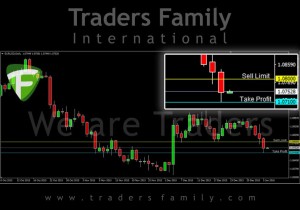 TF-EURUSD-6-Januari