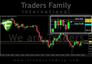 TF-AUDJPY-23-Februari