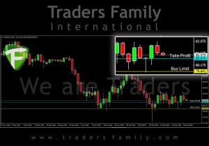 TF-AUDJPY-29-Februari