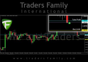 TF-EURUSD-29-Februari