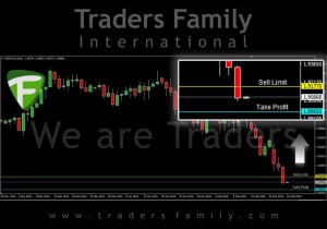 TF-GBPCAD-25-Februari