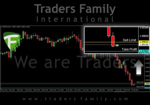 TF-GBPCAD-26-Februari