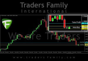 TF-USDCAD-29-Februari