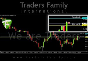 TF-CADJPY-2-Maret