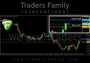 TF-CHFJPY-14-Maret