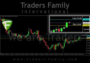 TF-CHFJPY-29-Maret
