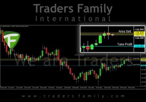 TF-CHFJPY-31-Maret