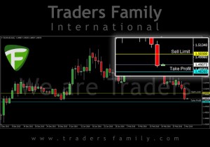 TF-EURAUD-3-Maret