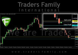 TF-EURCAD-2-Maret