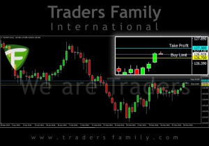TF-EURJPY-29-Maret