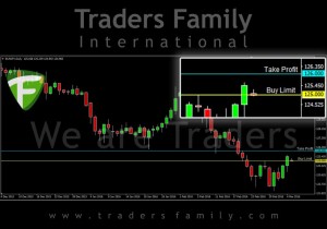 TF-EURJPY-7-Maret