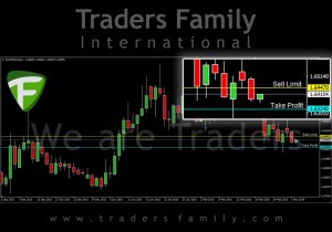 TF-EURNZD-2-Maret