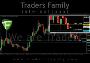 TF-EURNZD-3-Maret