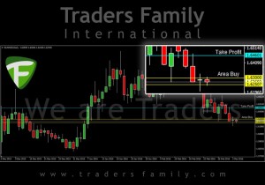 TF-EURNZD-4-Maret