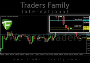 TF-EURUSD-2-Maret