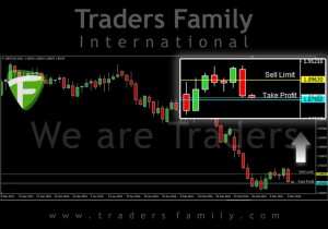 TF-GBPCAD-10-Maret
