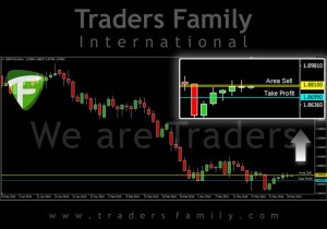 TF-GBPCAD-30-Maret
