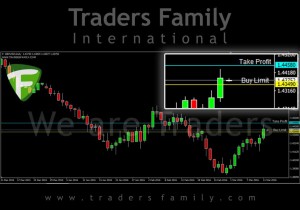 TF-GBPUSD-14-Maret