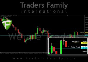 TF-GBPUSD-22-Maret
