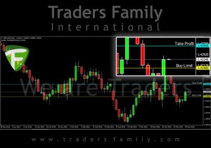 TF-GBPUSD-29-Maret