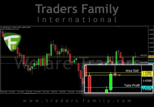 TF-GBPUSD-31-Maret