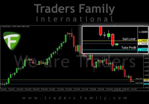 TF-USDCAD-2-Maret