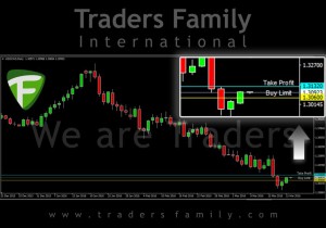 TF-USDCAD-22-Maret