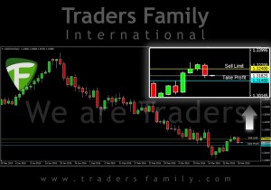 TF-USDCAD-29-Maret