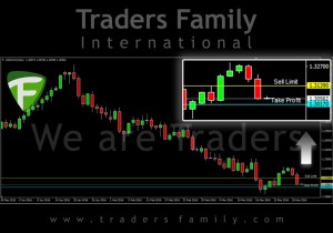 TF-USDCAD-30-Maret