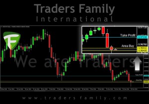 TF-USDCHF-31-Maret