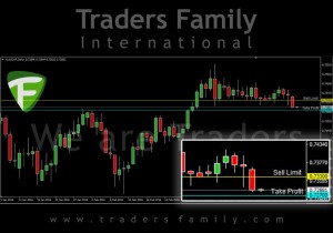 TF-AUDCHF-5-April