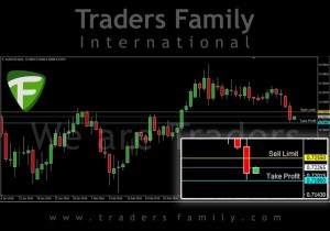 TF-AUDCHF-6-April