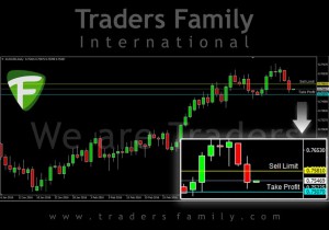 TF-AUDUSD-6-April