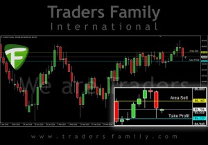 TF-CADJPY-4-April