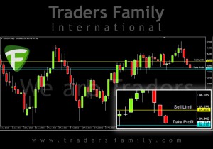 TF-CADJPY-5-April