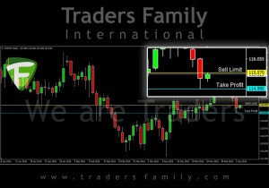 TF-CHFJPY-6-April