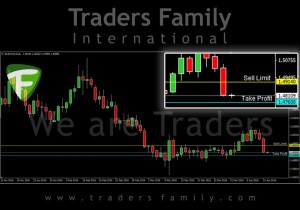 TF-EURAUD-13-April