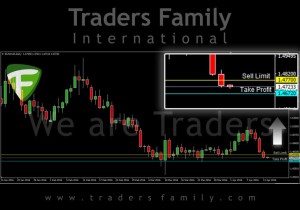 TF-EURAUD-14-April