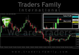 TF-EURAUD-6-April