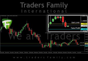 TF-EURCAD-12-April