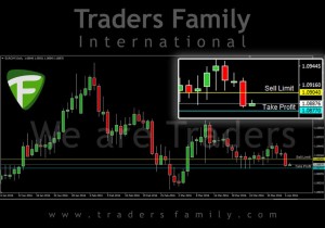TF-EURCHF-6-April
