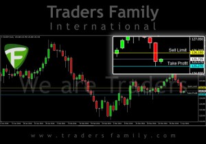 TF-EURJPY-6-April