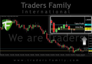 TF-GBPAUD-1-April