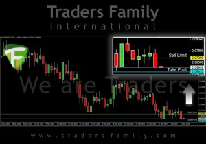 TF-GBPNZD-13-April